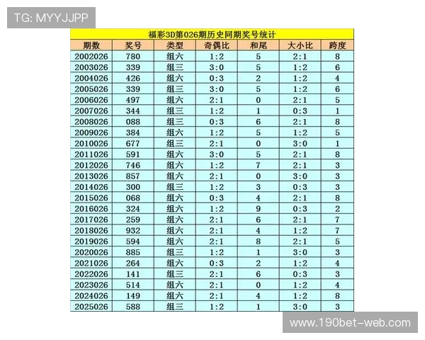 福彩3D第026期开奖号码已公布,最新结果揭晓 福彩3D第026期开奖号码已公布,最新结果揭晓